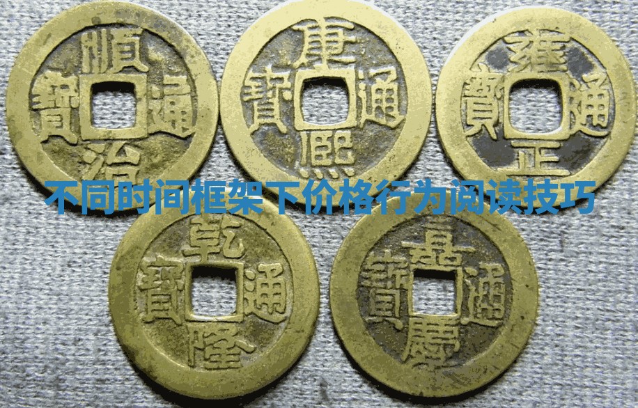 不同时间框架下价格行为阅读技巧 